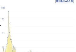 深圳新冠爆料最新消息